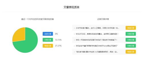 向往的科技屋 百家號在企業(yè)技術推廣中的關鍵作用與渠道價值