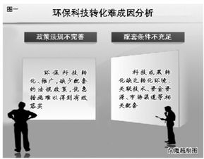 環?？萍紴楹无D化推廣難 技術推廣背后的多重壁壘
