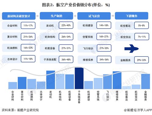 2024年江西省航空產(chǎn)業(yè)鏈全景圖譜 產(chǎn)業(yè)政策、現(xiàn)狀、布局與未來規(guī)劃深度解析