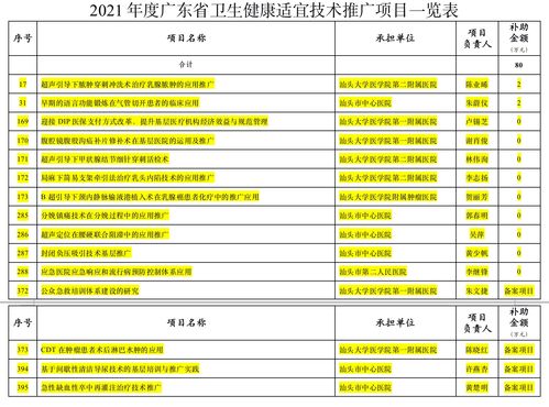 廣東省衛(wèi)生健康適宜技術(shù)推廣項(xiàng)目確定 汕頭市多項(xiàng)技術(shù)入庫管理